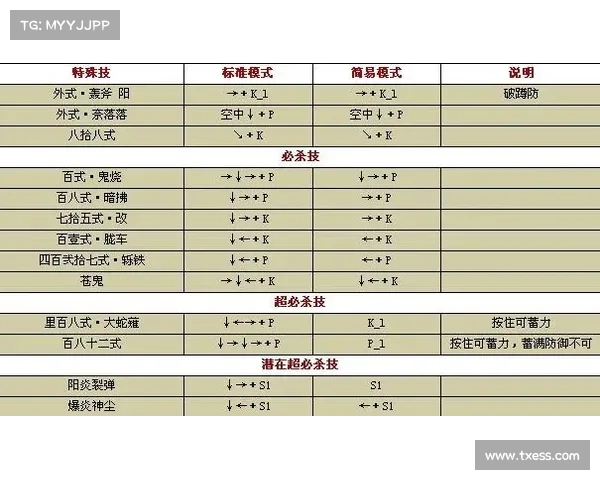 电脑上拳皇游戏操作指南