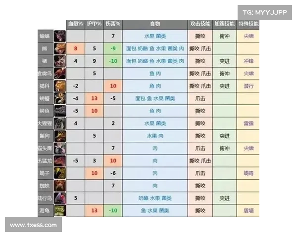 魔兽世界猎人：巧抓BOSS，技巧揭秘